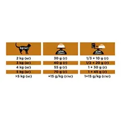Pro Plan Renal Function Nf Kuru Kedi Mama 1,5kg