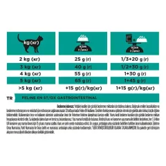 PRO PLAN® VETERINARY DIETS EN Gastrointestinal Kuru Kedi Maması 1,5 kg.