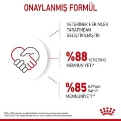 Royal Canin® Puppy Mini Gravy Yavru Köpek Yaş Maması 85 Gr*12