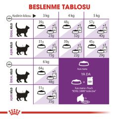 Royal Canin Sensible 33 15 Kg Yetişkin Kuru Kedi Maması