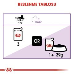 Royal Canin® Sterilised Gravy Kısırlaştırılmış Yetişkin Kedi Yaş Maması 85 Gr*12
