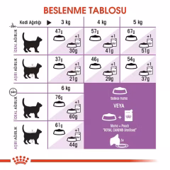 ROYAL CANİN Sterilised 37 Kısırlaştırılmış Yetişkin Kedi Kuru Maması 2 KG.